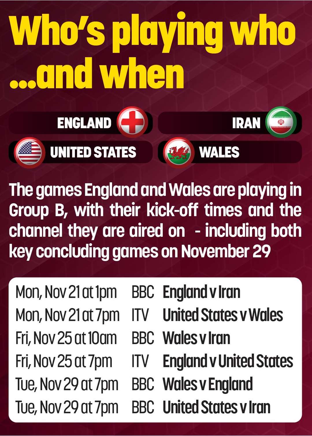England and Wales find themselves in the same group (60756216)