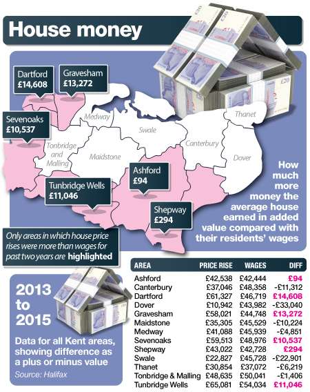 Houses earned more than their owners in five Kent districts