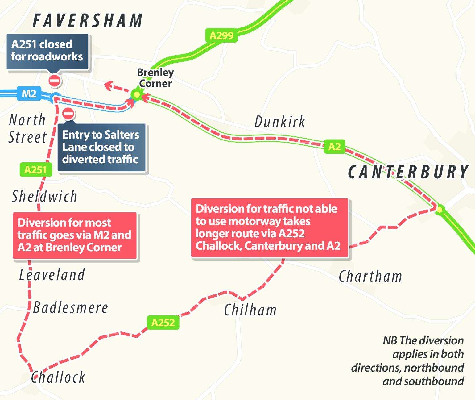 The proposed non-motorway diversion