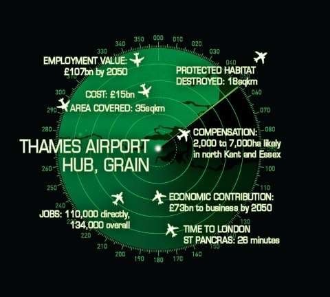 Key facts about the Thames Hub airport
