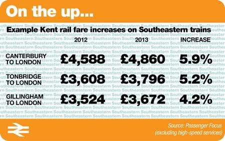How much rail fares will be increasing by on some Kent services