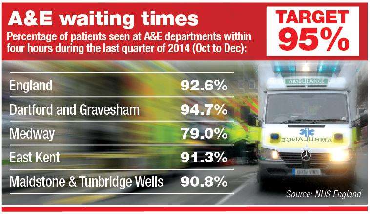 Waiting times across the county