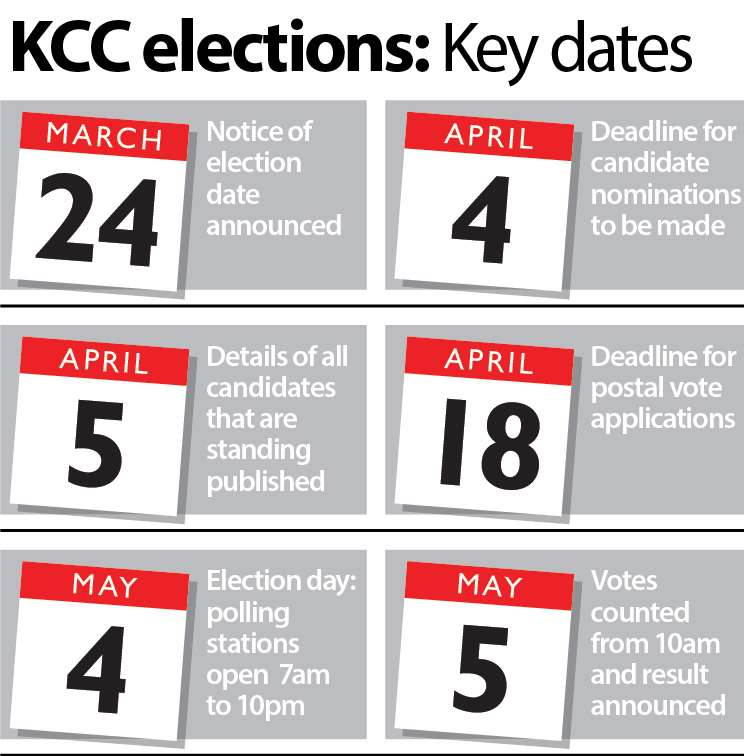 The timetable for the KCC election