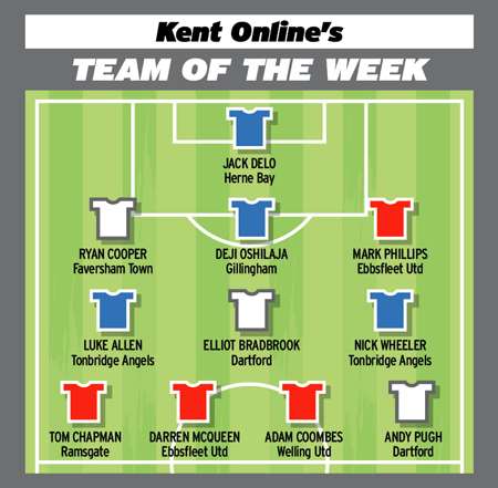 Team of the week Oct 1