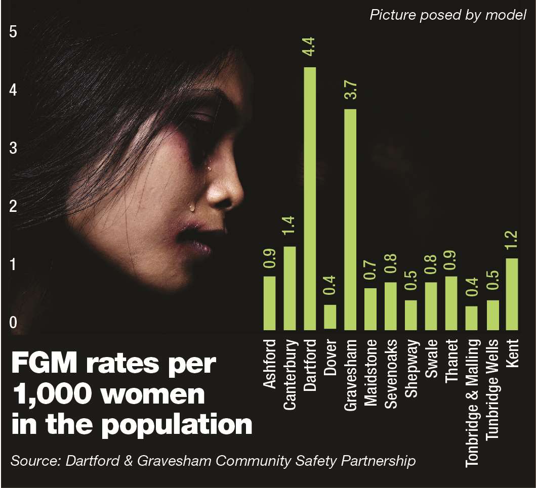 FGM rates per 1,000 women in the population