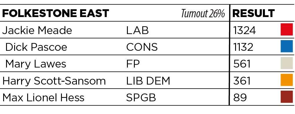 Results for Folkestone East
