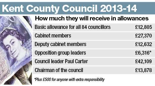 Kent County Council allowances 2013-14