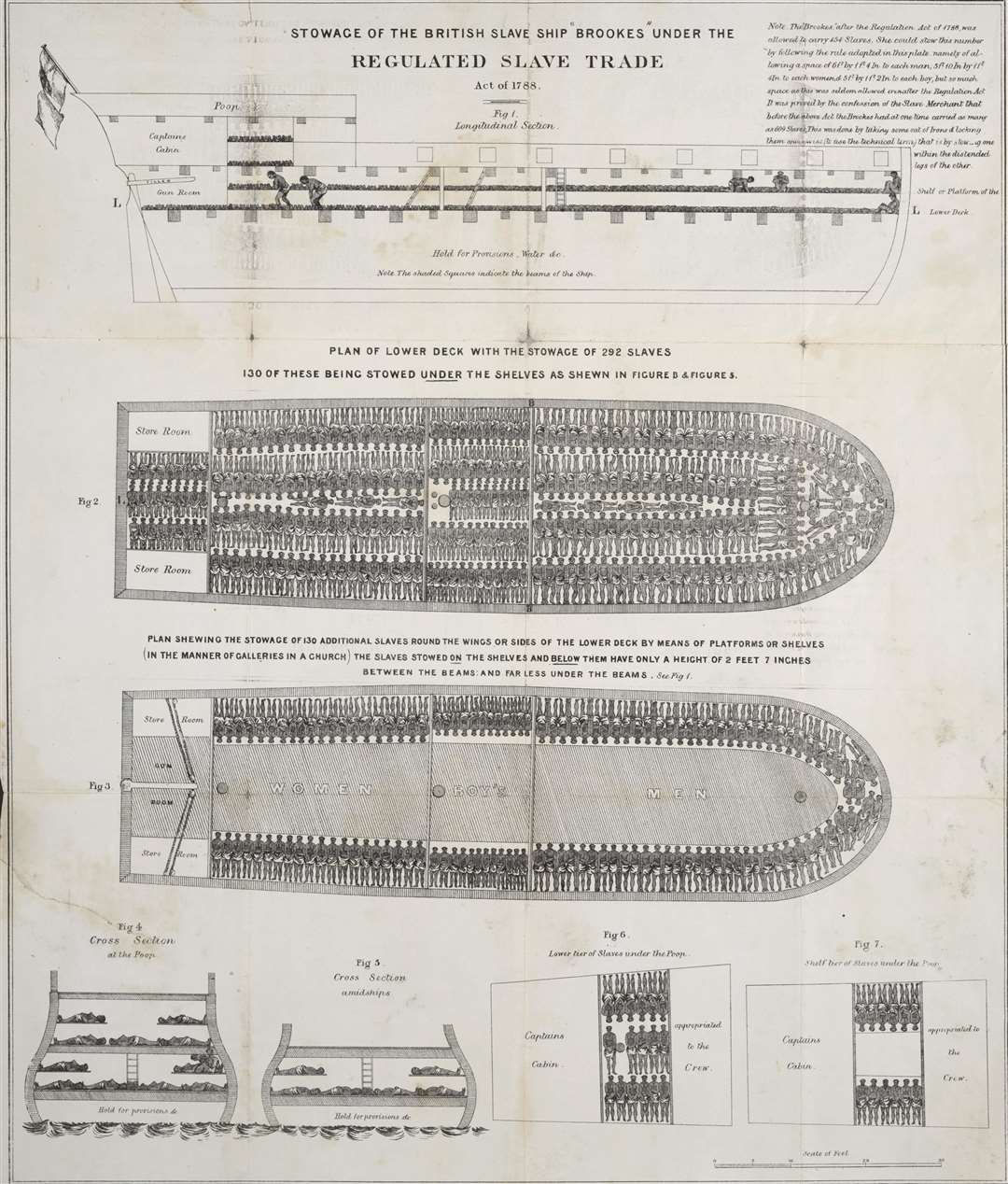A plan of the British slave ship Brookes, showing how 454 slaves were accommodated on board. This same ship had reportedly carried as many as 609 people; published by the Society for Effecting the Abolition of the Slave Trade