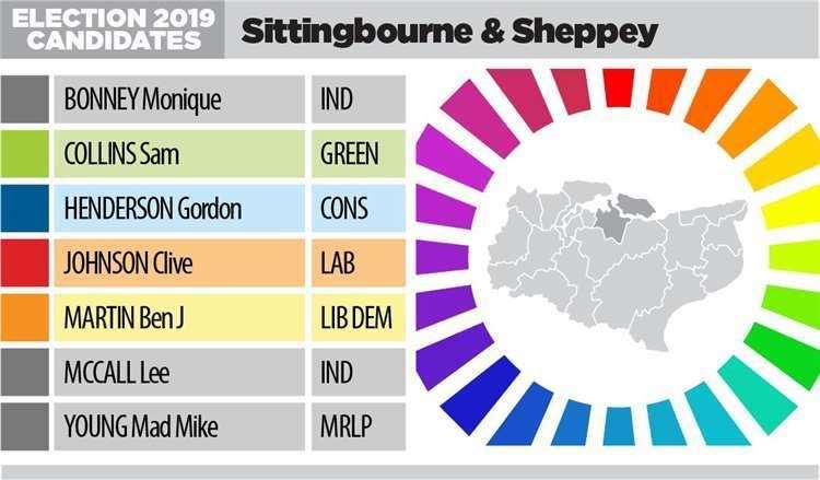 Sittingbourne and Sheppey general election candidates 2019 (22282554)