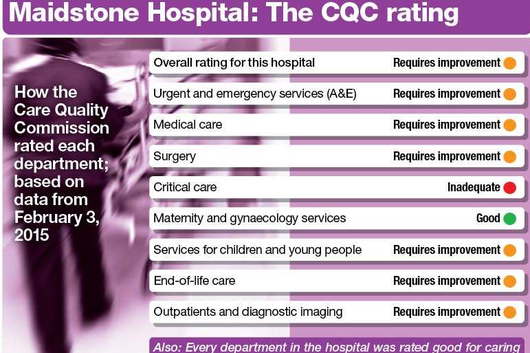 A summary of the CQC's findings for Maidstone Hospital