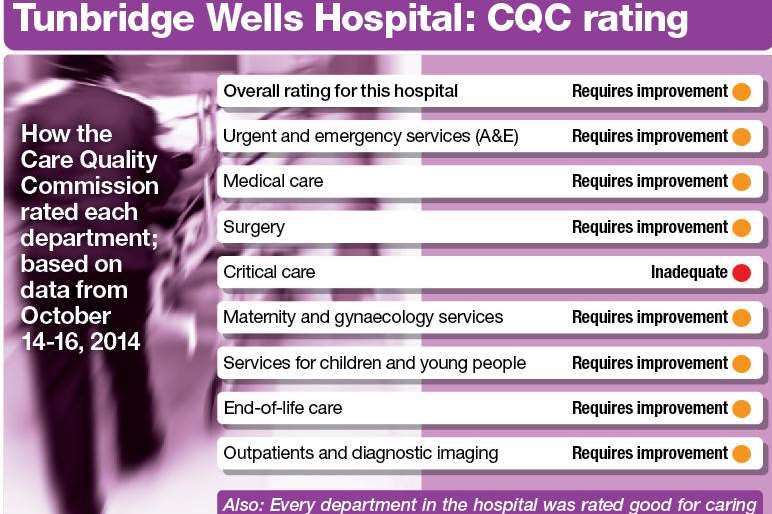 A summary of the CQC's findings for the Tunbridge Wells Hospital at Pembury