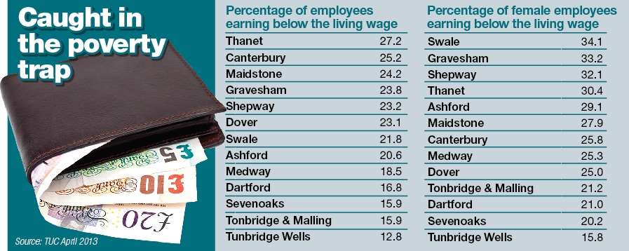 The percentage of people earning less than the living wage across Kent