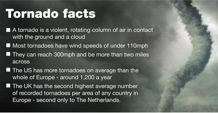 Tornado factfile