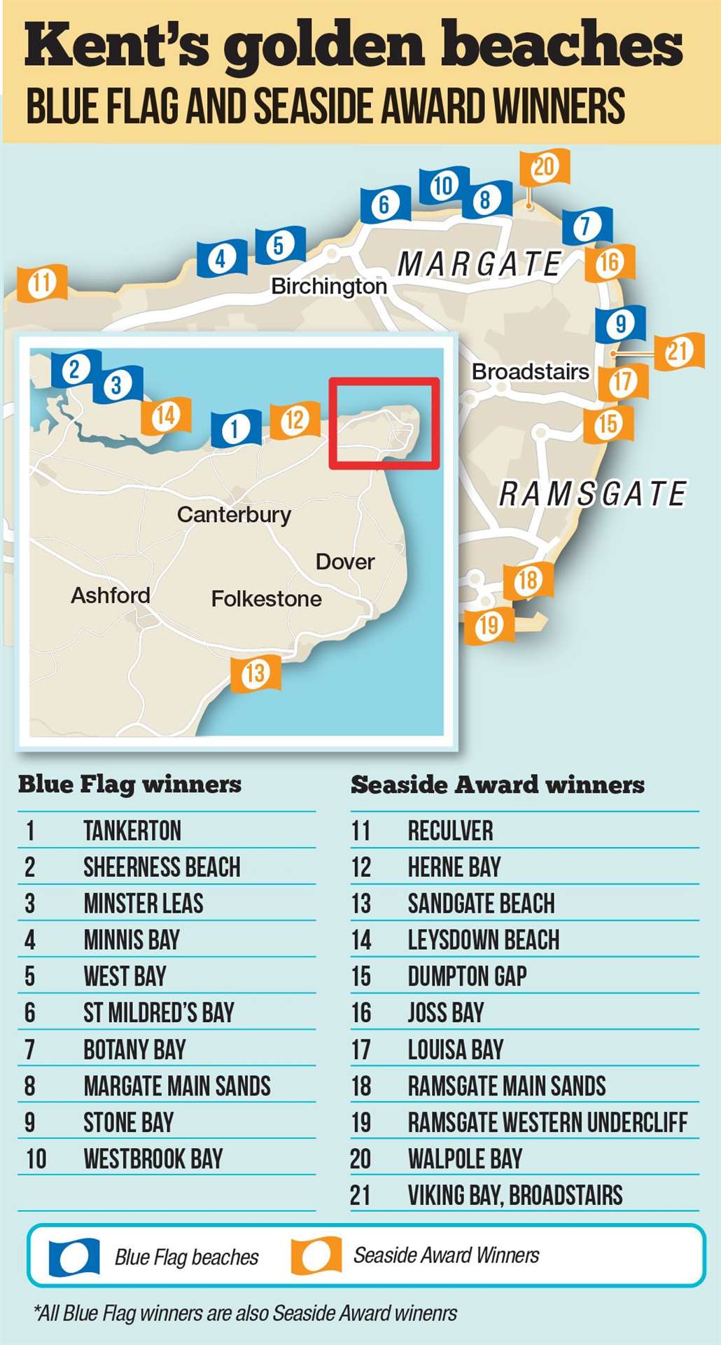 Kent's Blue Flag beaches in 2019 (10335986)
