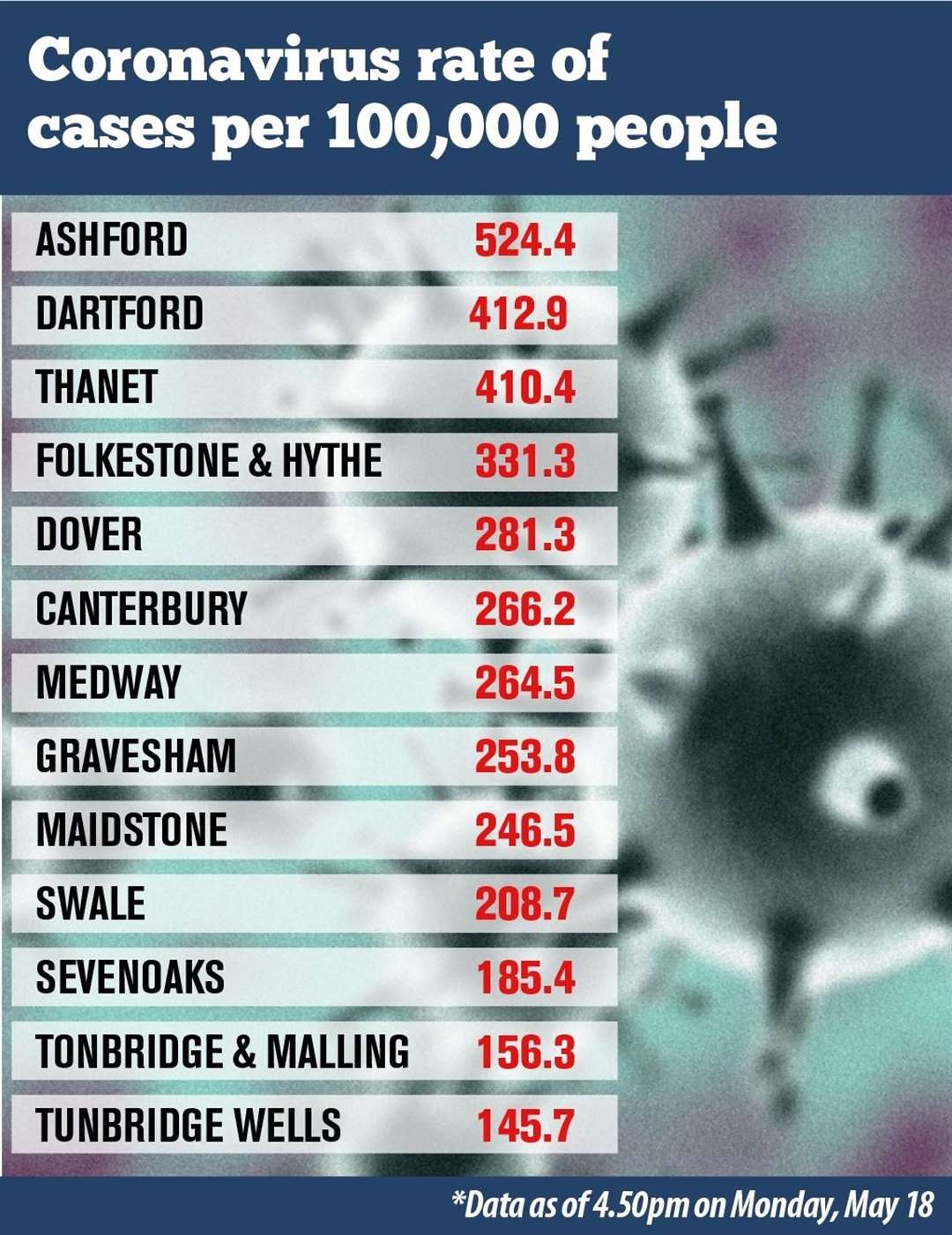 The infection rate varies greatly across Kent.
