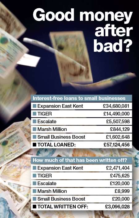 How Kent County Council has lent money through schemes with money from the Government's regional growth fund - and the amount of money lost so far