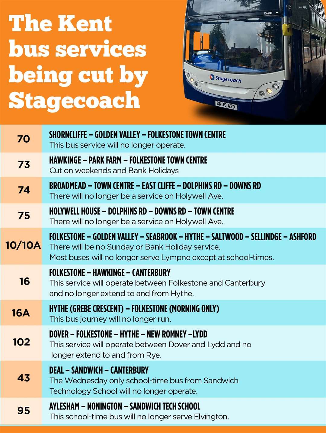 The bus routes being cut or changed in Folkestone, Hythe, Dover, Deal and Sandwich next week