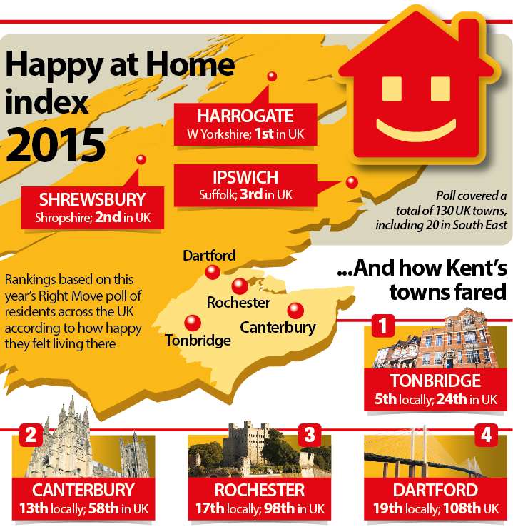 Happy at Home index