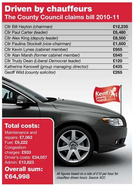 KCC's bill for chauffeur-driven cars
