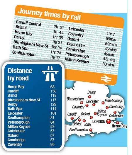 Train times to London are much quicker from many distant parts of the UK, compared to Herne Bay