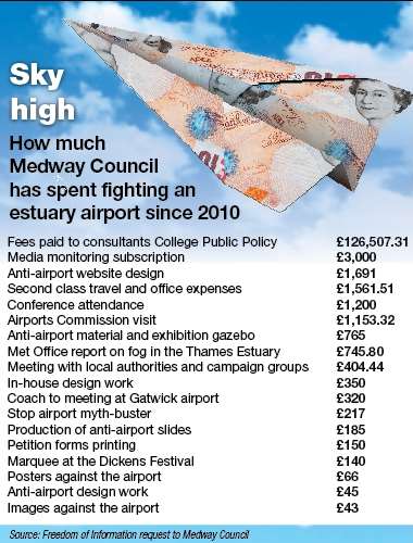 A breakdown of the money spent by Medway Council fighting against a Thames Estuary airport