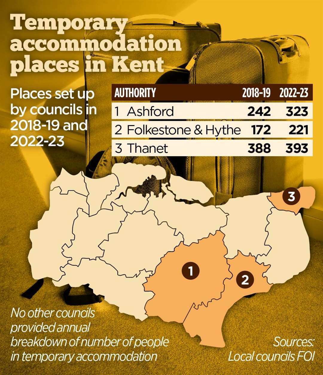 Ashford, Folkestone & Hythe and Thanet were the only councils able to provide a yearly breakdown of their temporary accommodation placements