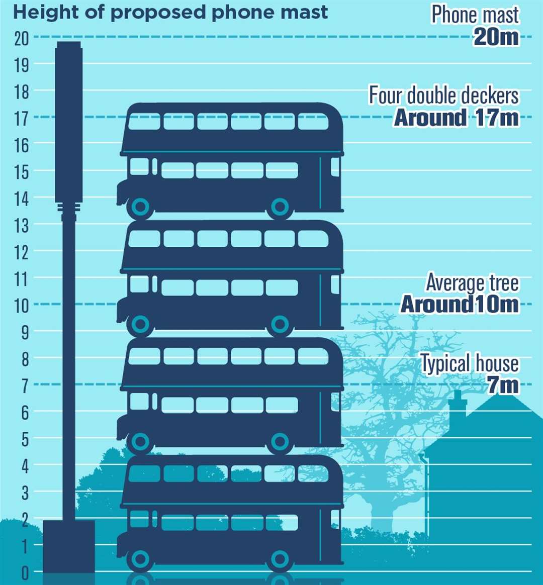 The 5G mast would be taller than four stacked double-decker buses