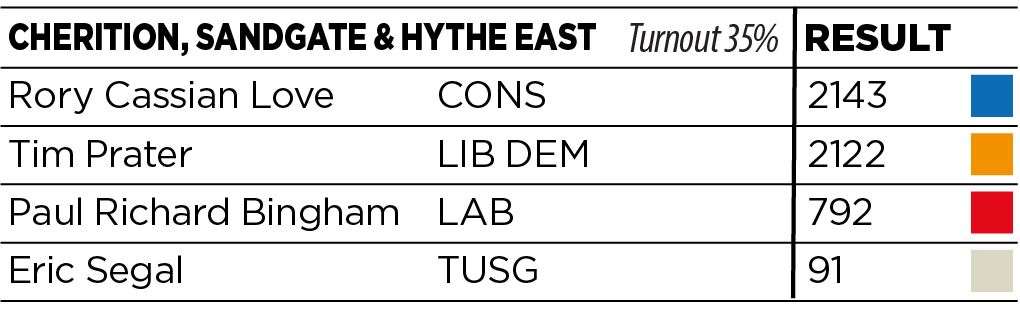 Results for Cheriton, Sandgate and Hythe East