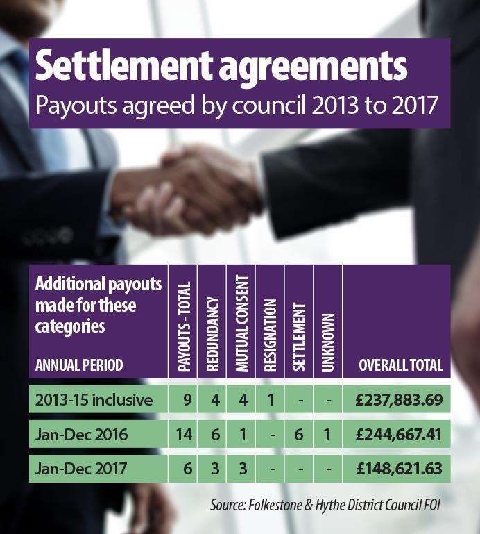 The council gagging order figures
