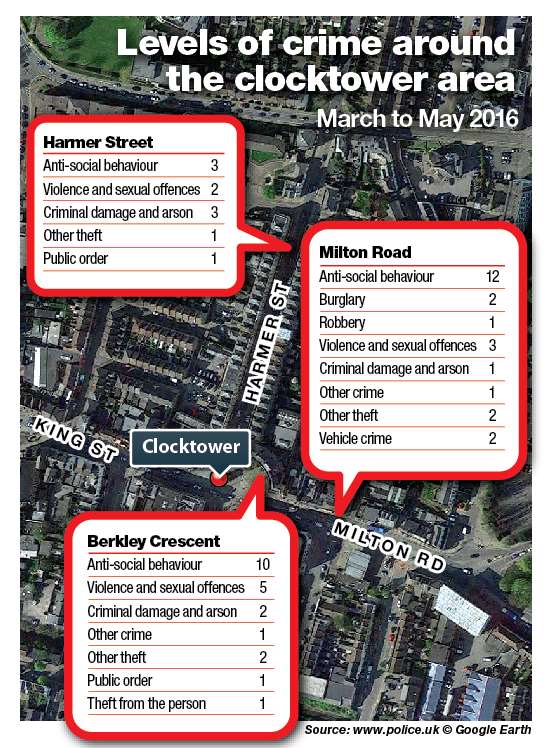 Crime hotspots around the Gravesend clock tower