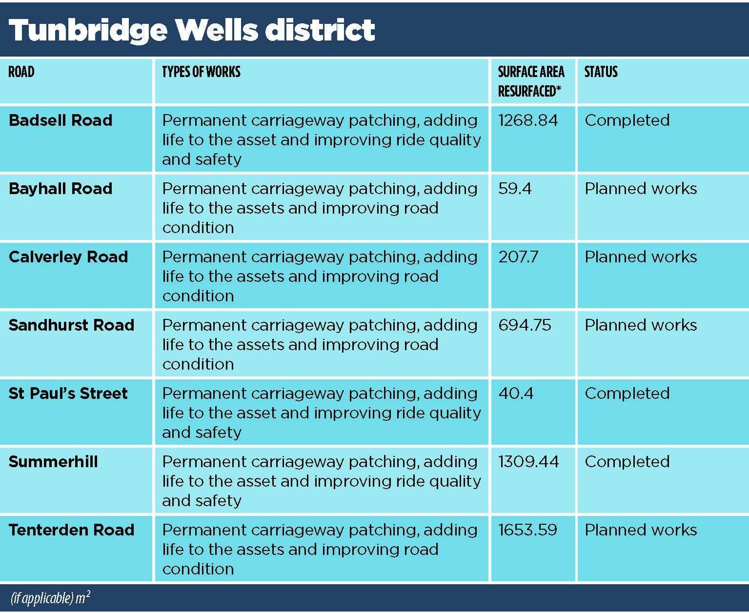 Tunbridge Wells. All the roads in Kent and Medway set to benefit from a multi-million-pound pothole blitz have been revealed