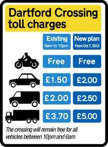 How Dartford Crossing tolls will rise on October 7
