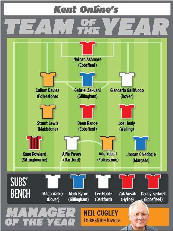 Team of the Year 2017/18