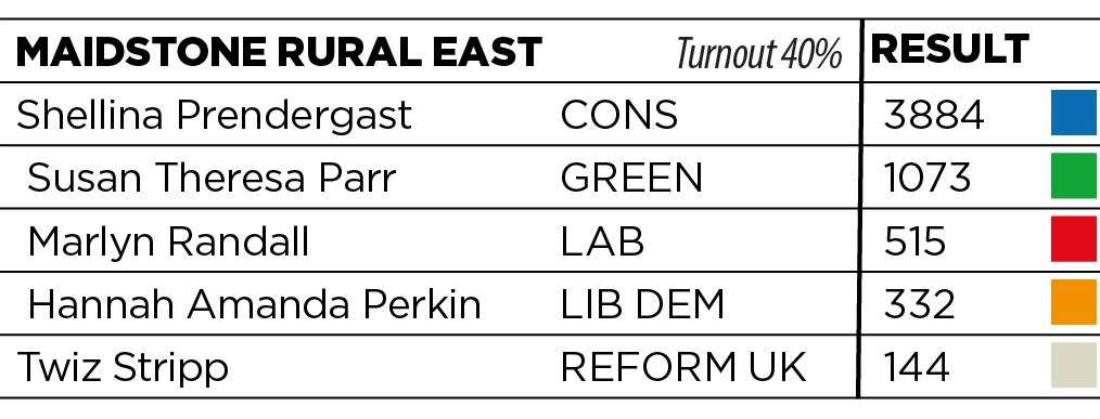 Maidstone Rural East results