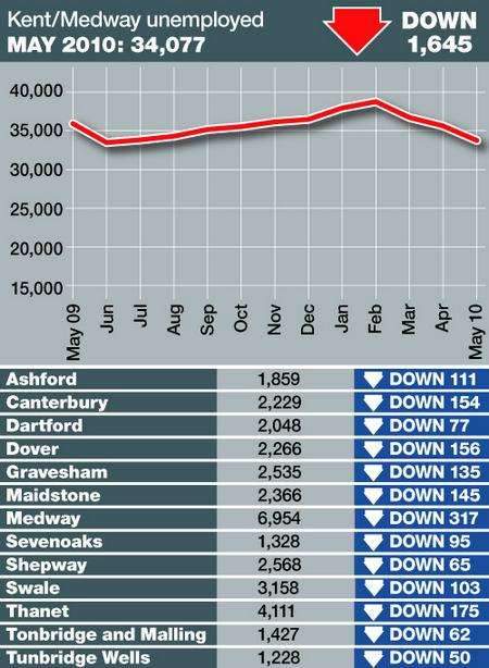 Jobless figures for May 2010