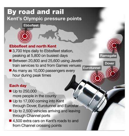 The effect of the Olympics on Kent's road and rail networks.