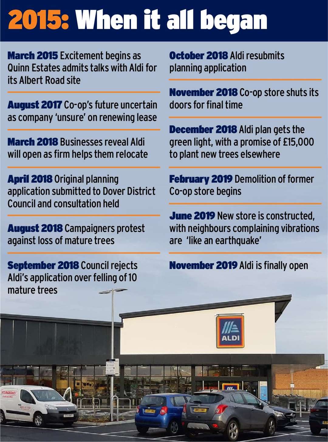 Shoppers have been anticipating an Aldi since 2015