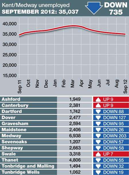 Unemployment figures - September 2012