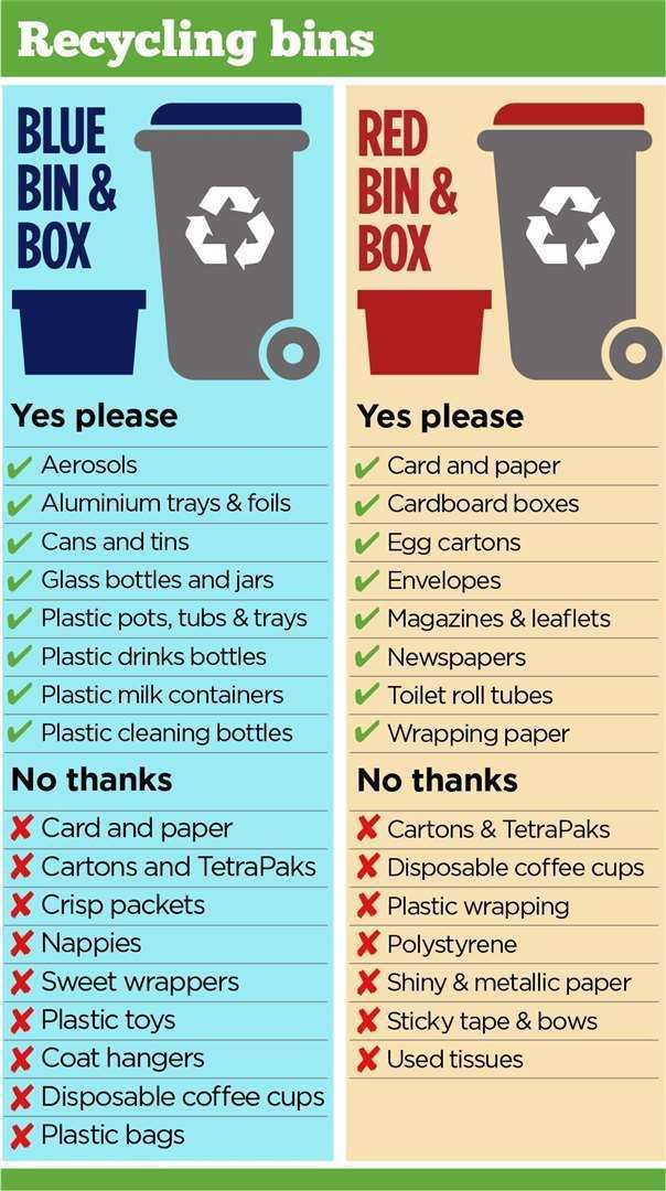 How recycling should be separated in the Canterbury district