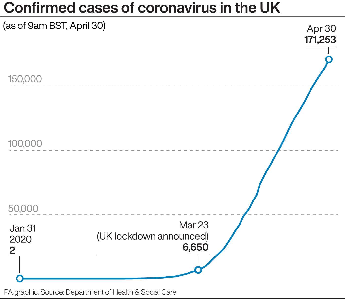 Confirmed cases of coronavirus in the UK.