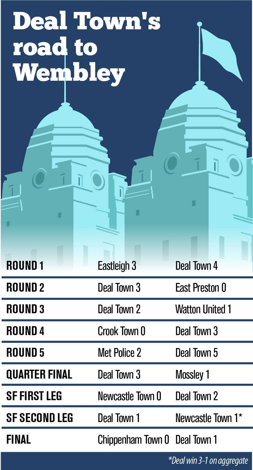 Deal Town road to Wembley (34413214)