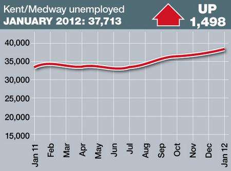 Unemployment figures January 2012