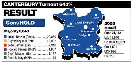 Canterbury election result