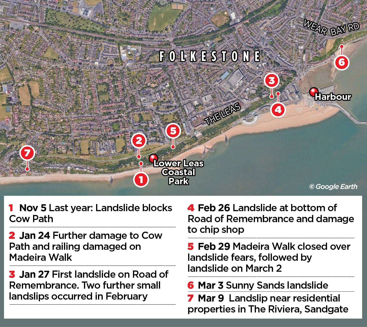The landslides that have hit Folkestone over the past few months