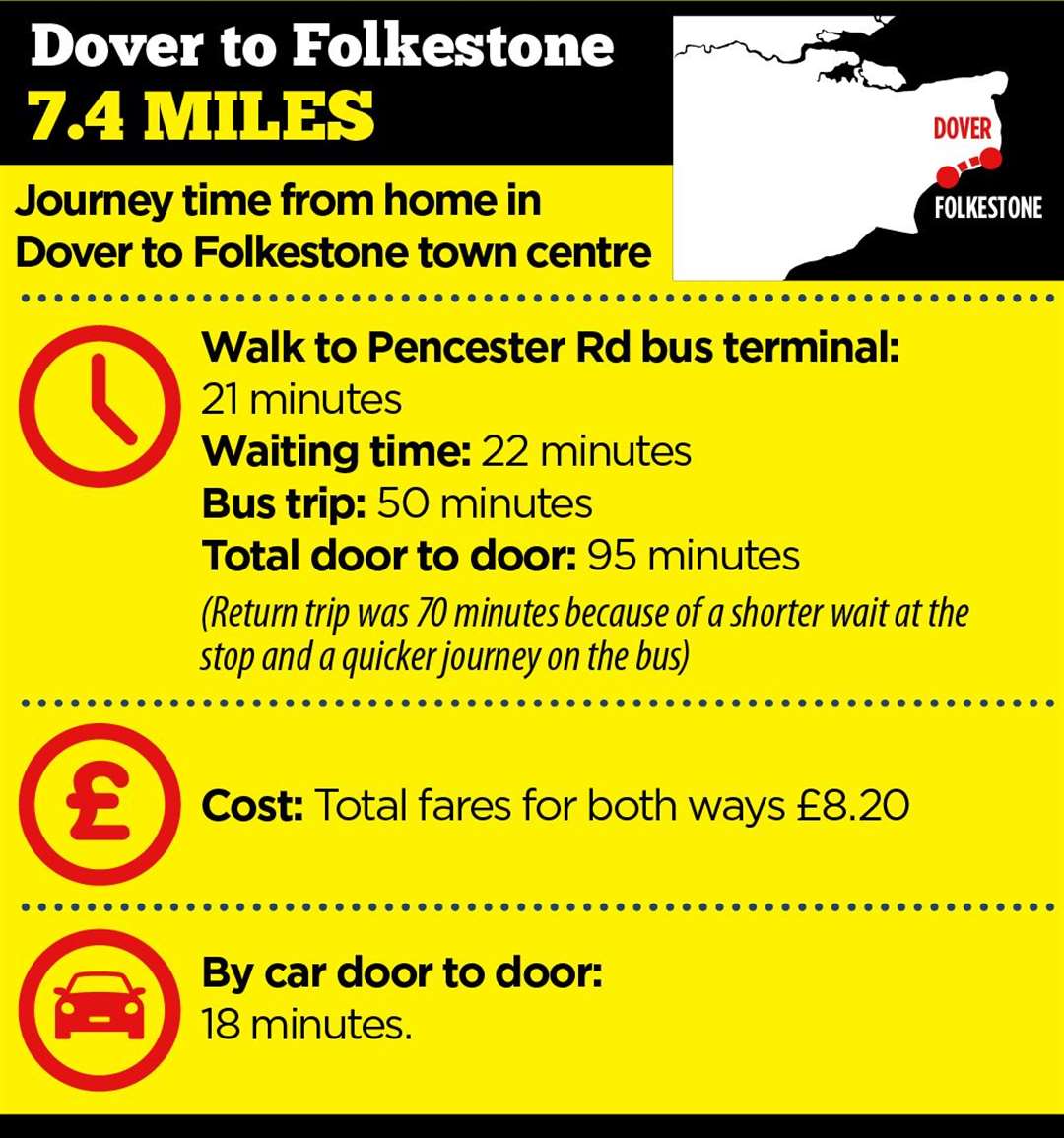 The bus trip to Folkestone