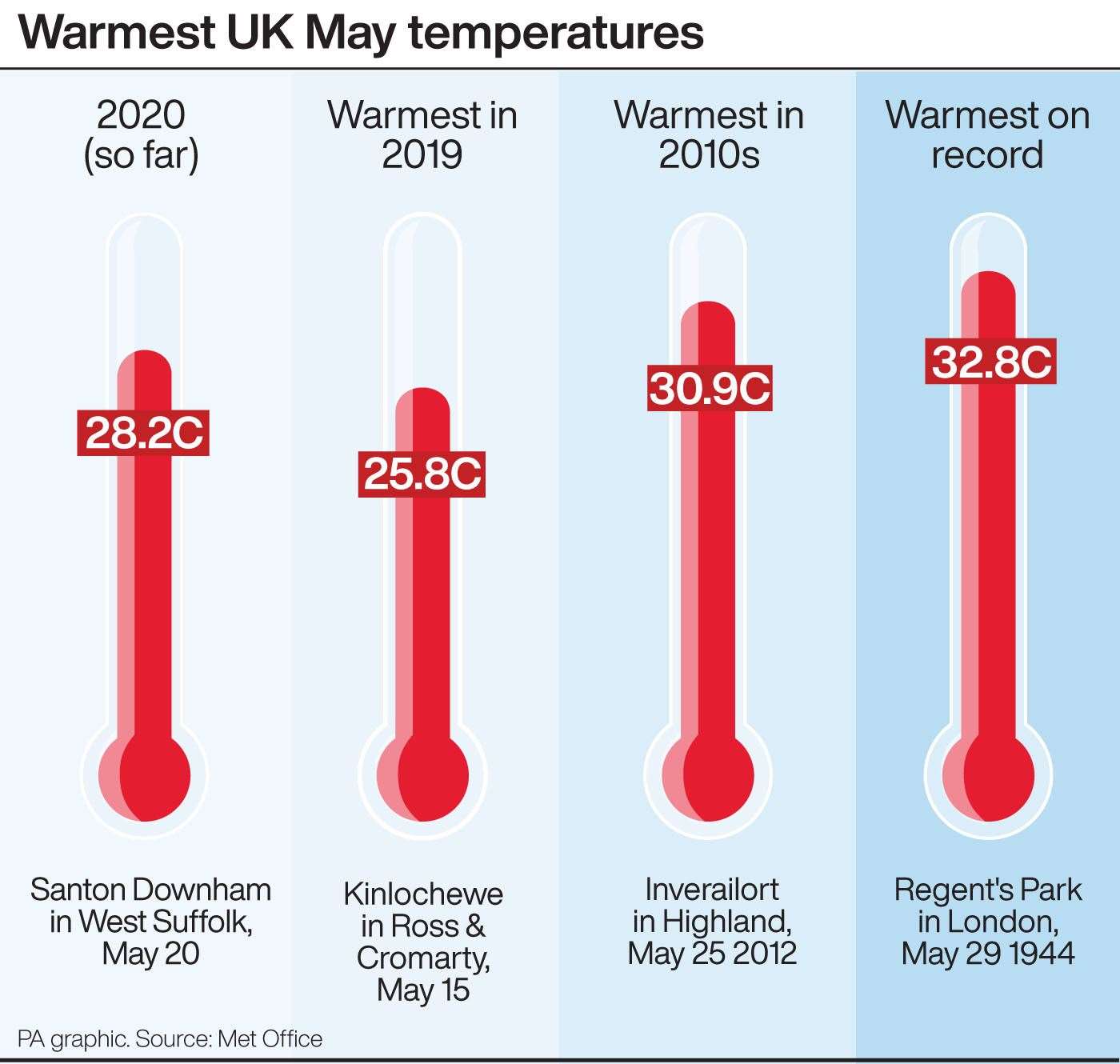 Warmest UK May temperatures (PA Graphics)