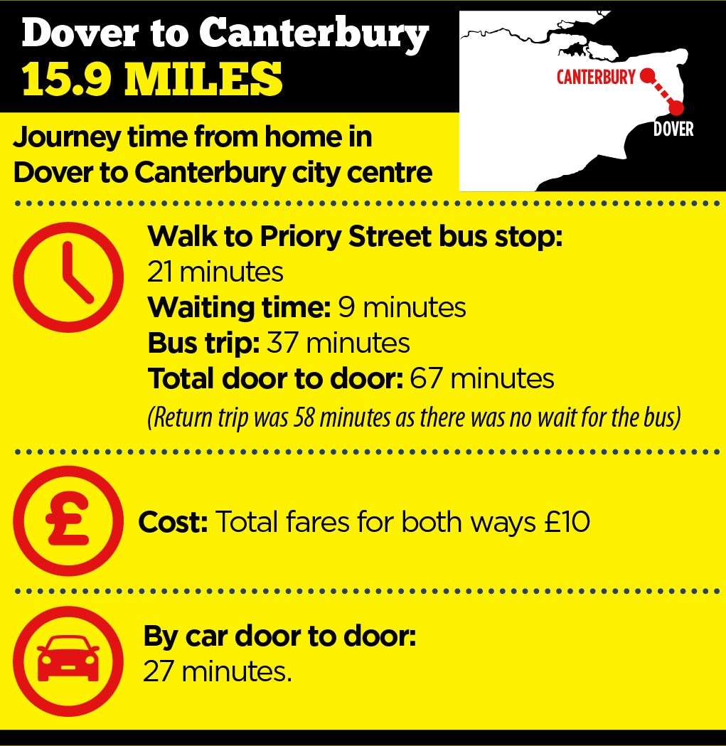 The bus trip to Canterbury