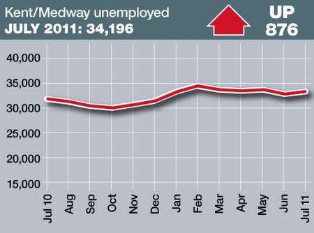 Unemployment figures for July 2011