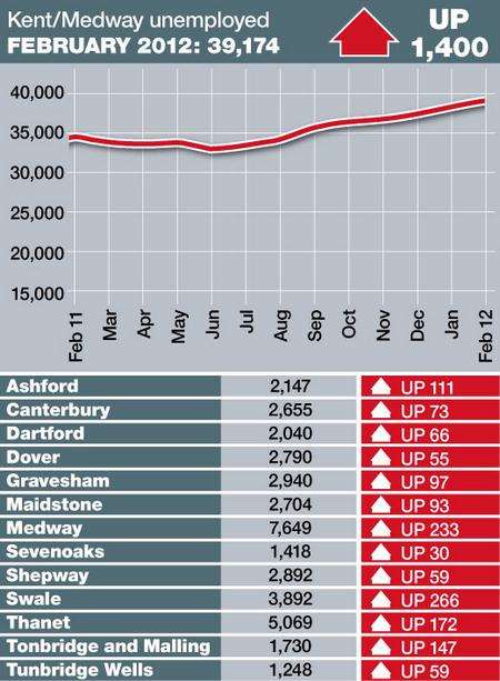 County-wide unemployment figures - February 2012