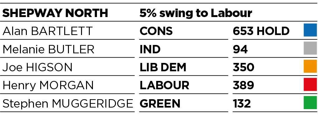 Results for Shepway North